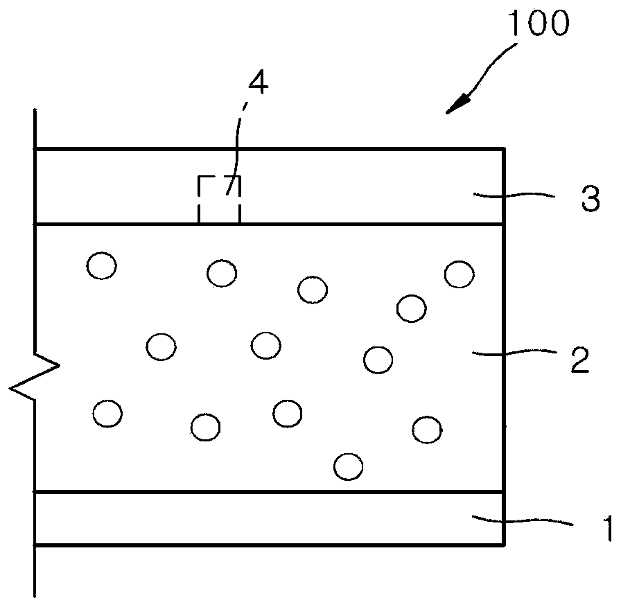 Composition for automobile interior skin and manufacturing method thereof