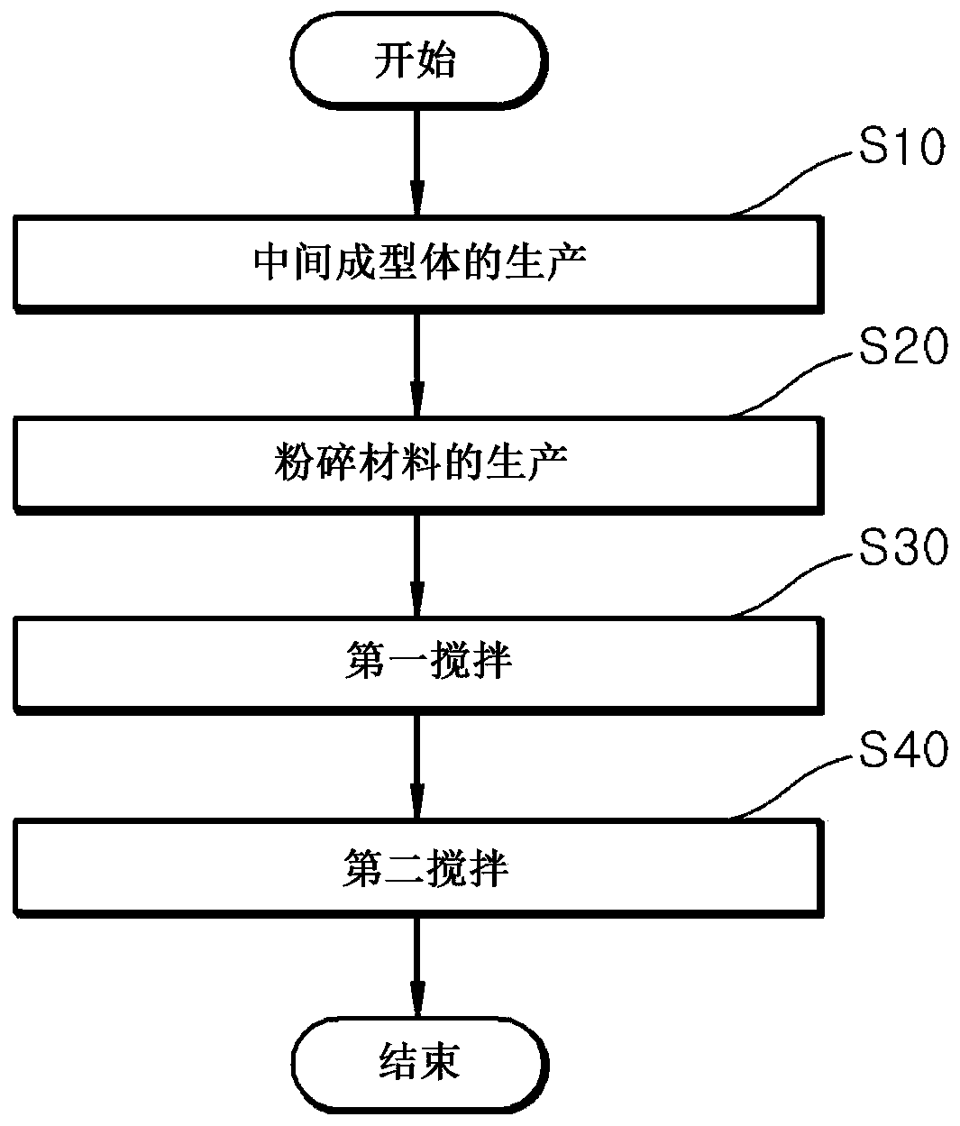 Composition for automobile interior skin and manufacturing method thereof