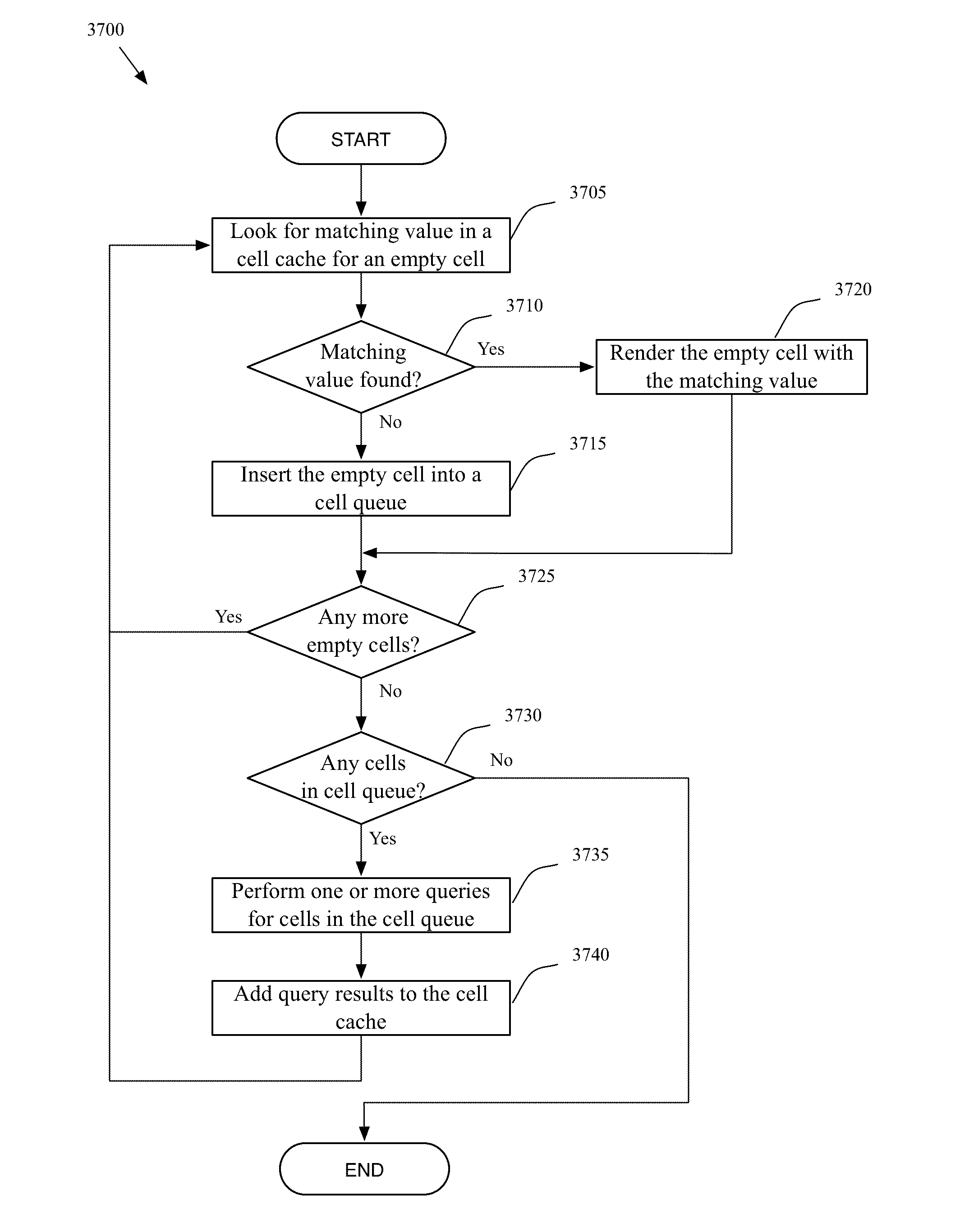 Intelligent caching of multidimensional cube data