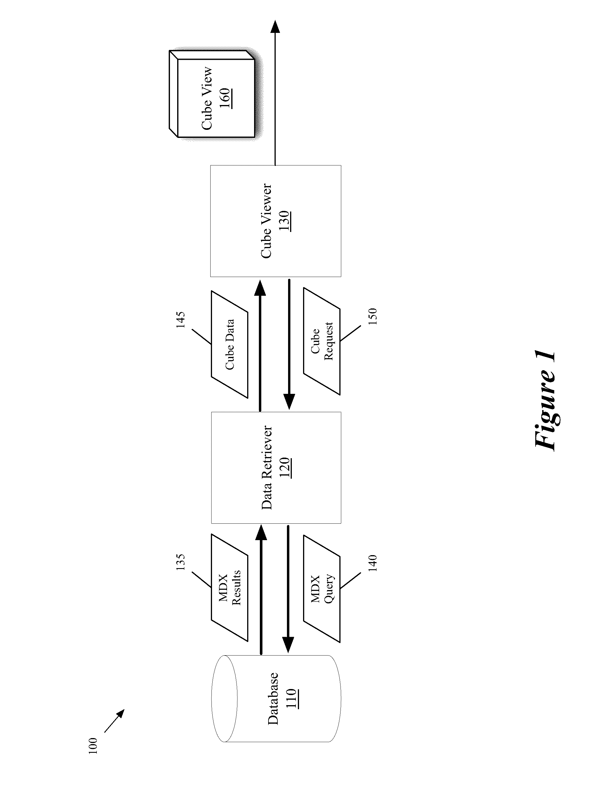 Intelligent caching of multidimensional cube data