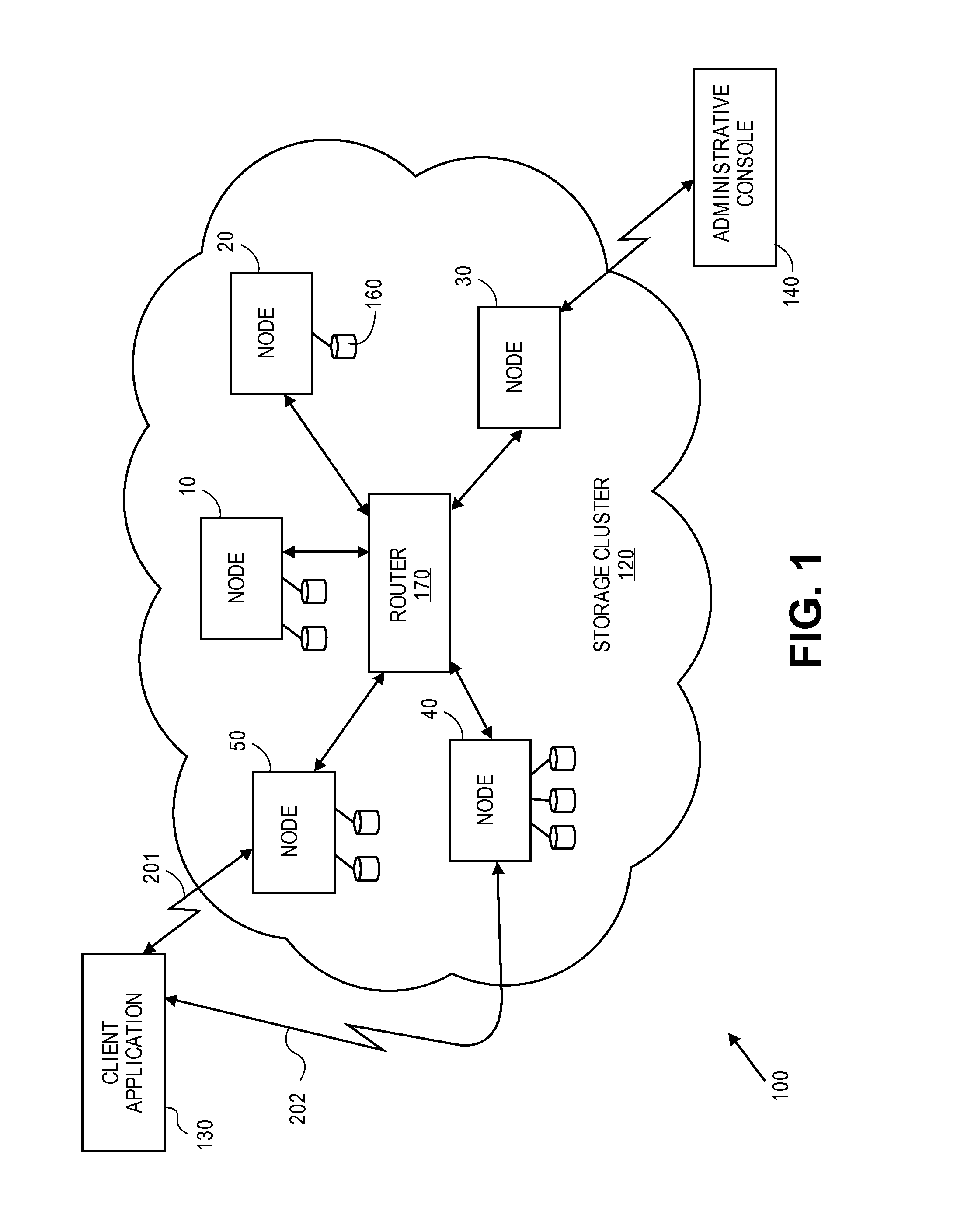 Erasure coding and replication in storage clusters