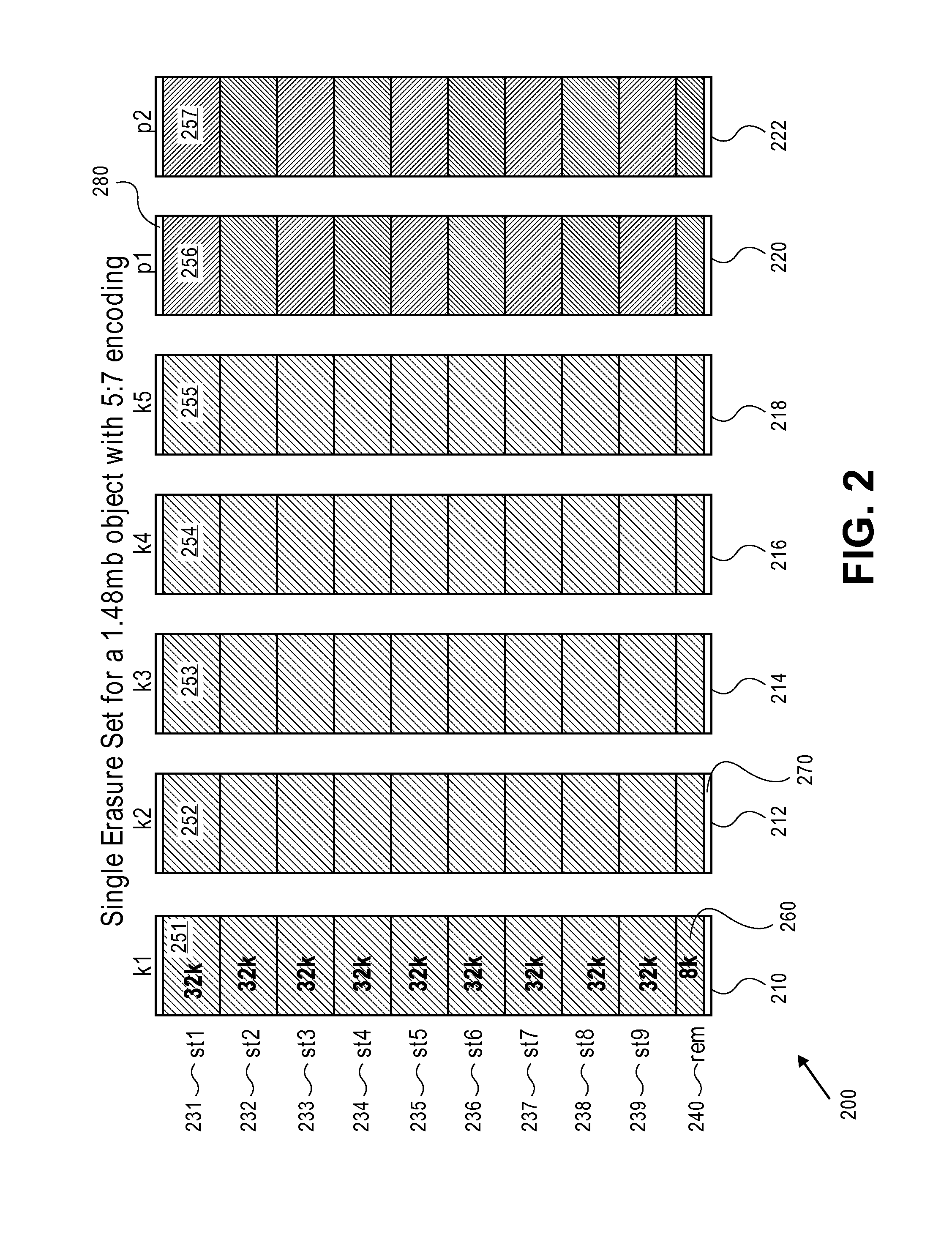 Erasure coding and replication in storage clusters