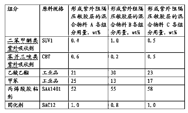 Colored heat insulation window film for blocking ultraviolet light