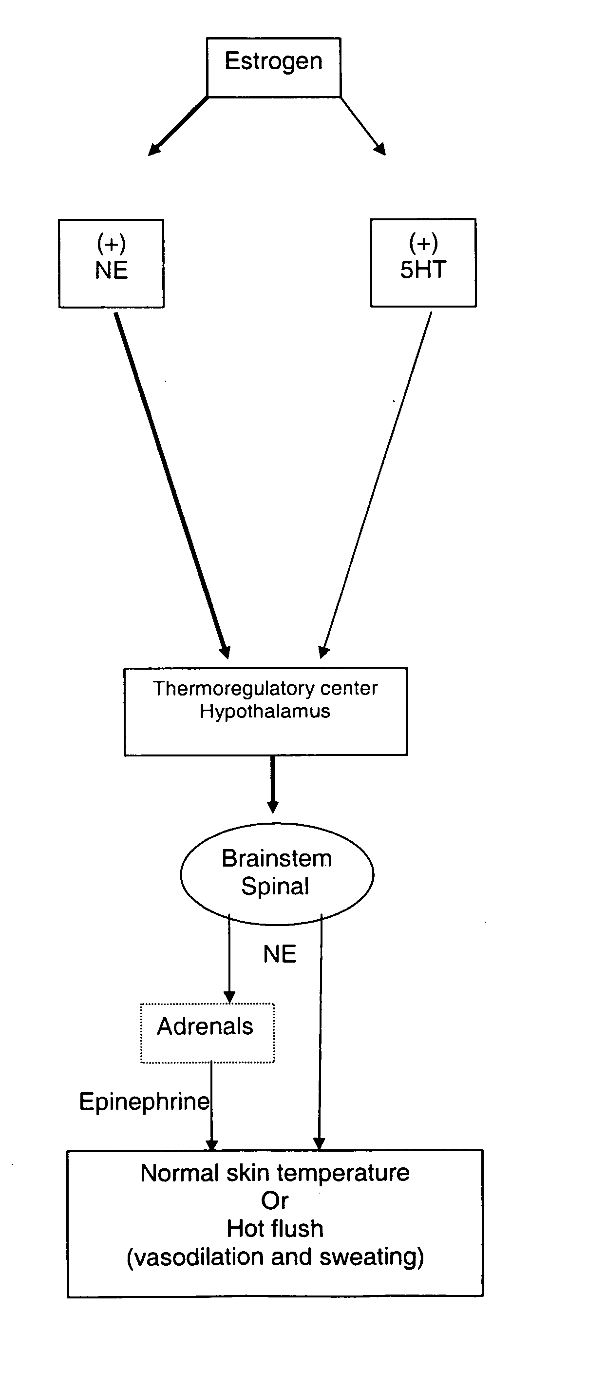 Method for treating nervous system disorders and conditions