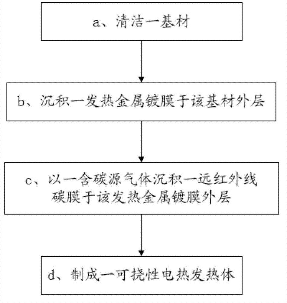 Flexible electrical heating element and manufacturing method thereof