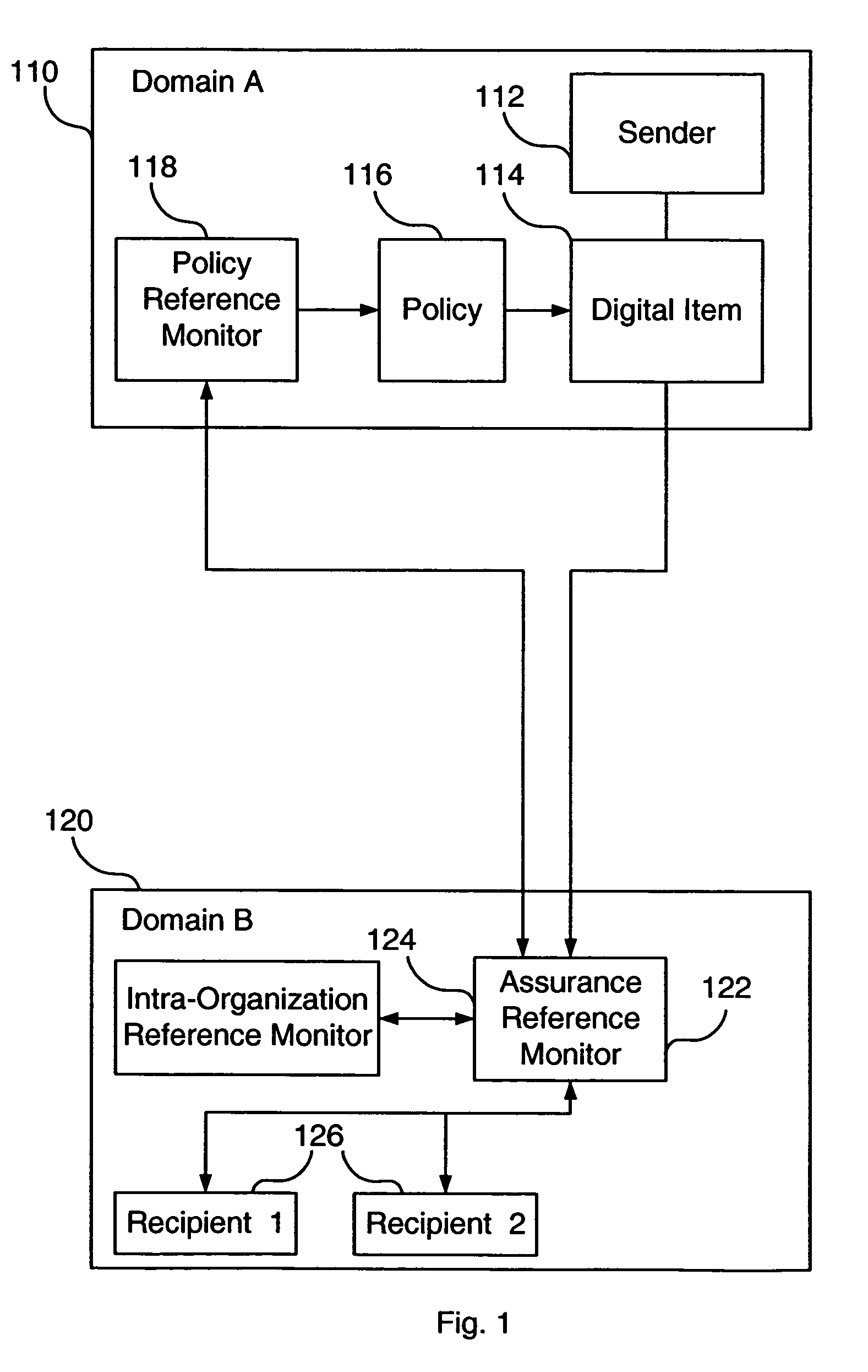 Apparatus and method for assuring compliance with distribution and usage policy