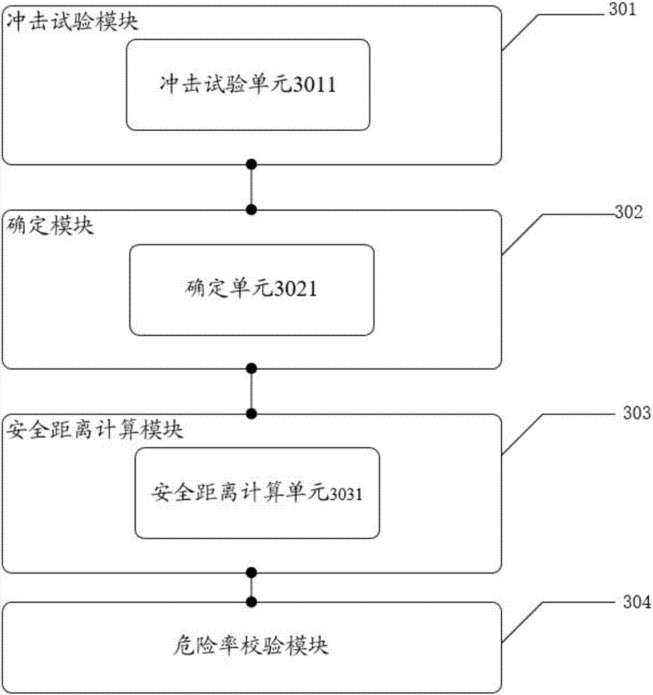 Converter station direct-current field security distance calculating method and system