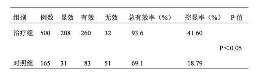 Chinese patent medicine for bone strengthening and marrow enhancement for bone disease