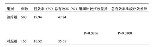 Chinese patent medicine for bone strengthening and marrow enhancement for bone disease