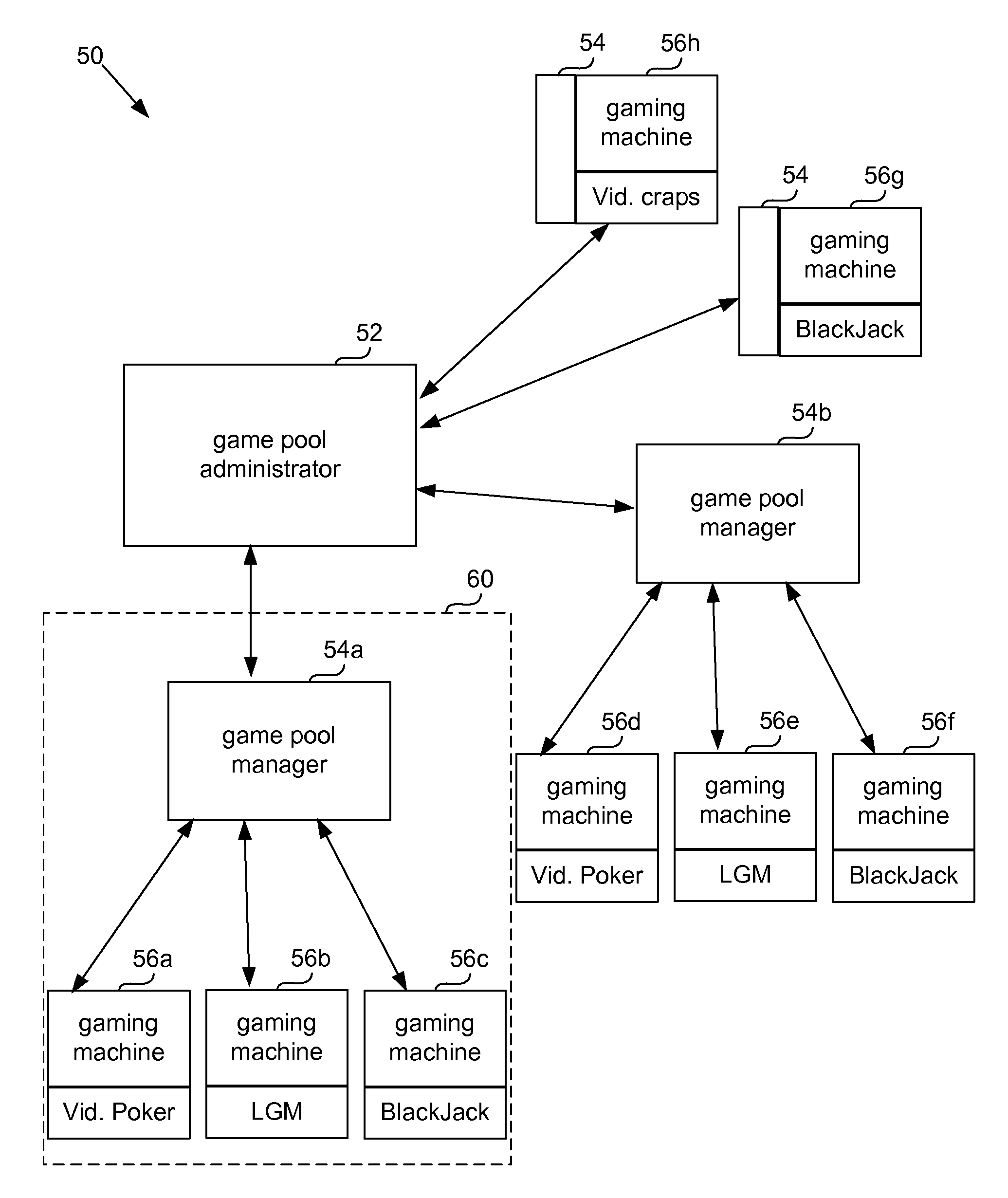 Universal progressive game pool