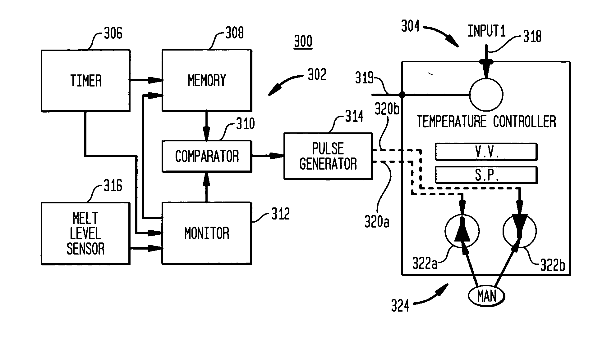 Process control system for controlling a crystal-growing apparatus