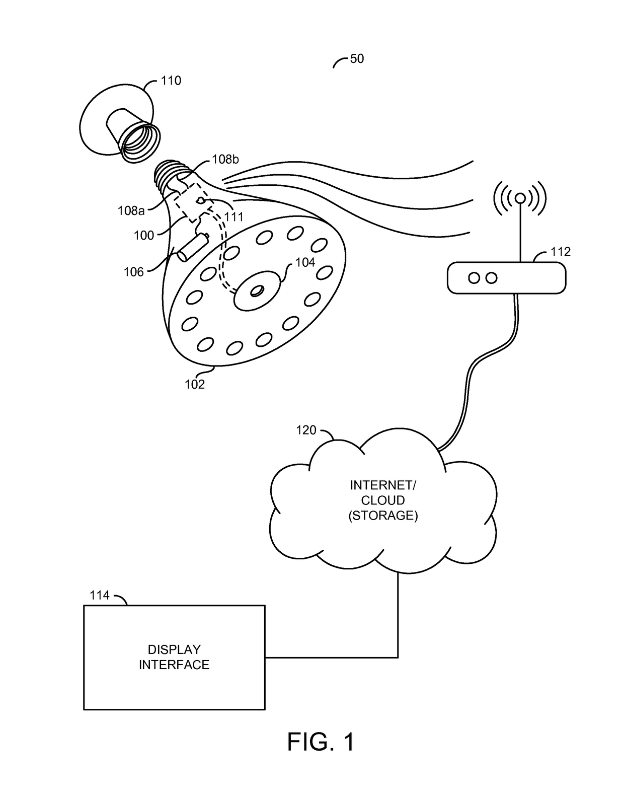 Internet protocol security camera connected light bulb/system