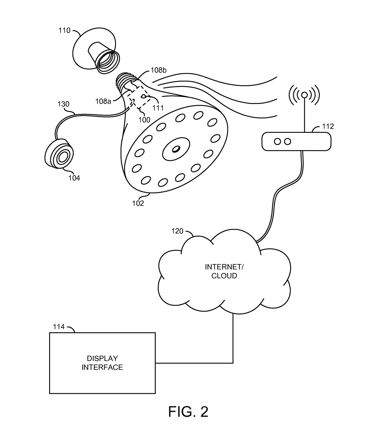 Internet protocol security camera connected light bulb/system