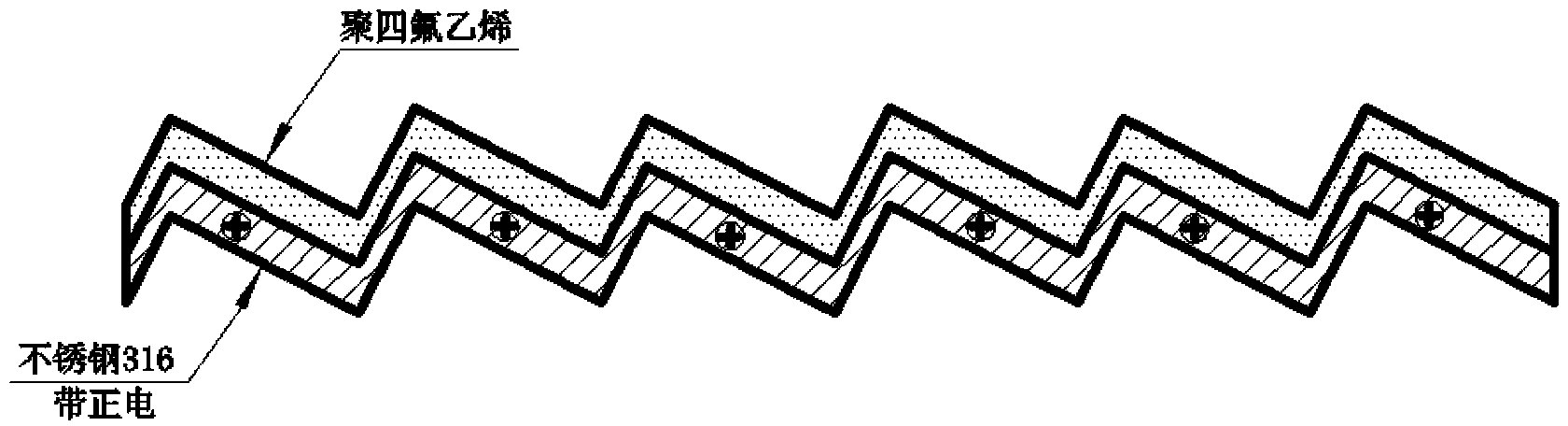 Physical demulsifying and coalescing and oil-water separating method for oil-water emulsion under micro-electric field effect