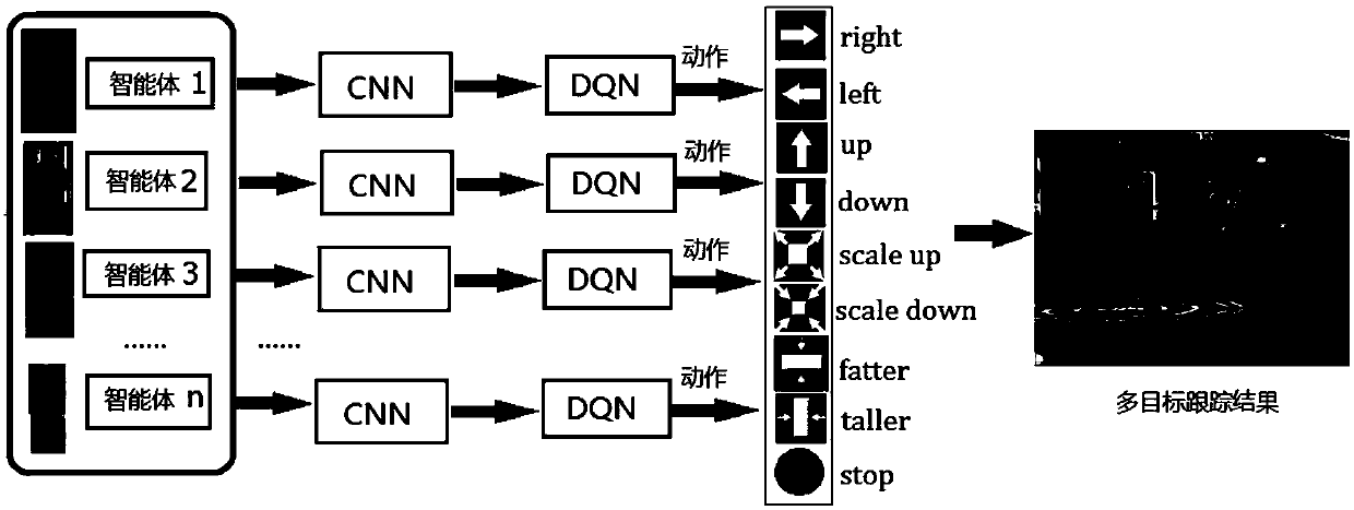 Multi-target tracking method based on multi-agent deep enhancement learning