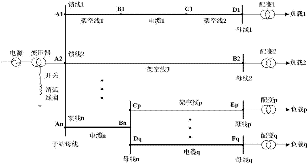 Positioning method of single-terminal radiation-type power-distribution-network single phase grounding fault