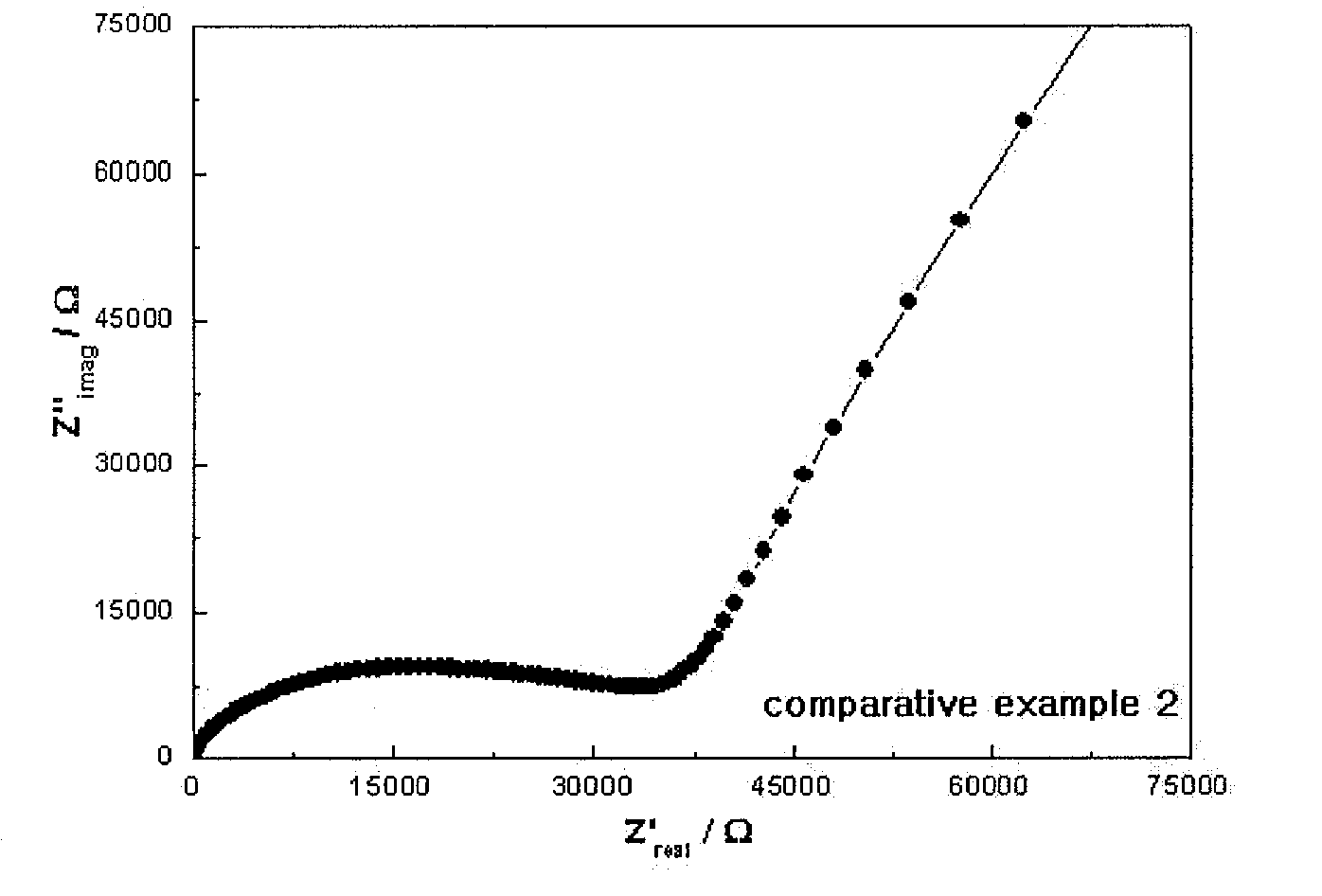 Solid Electrolyte, Fabrication Method Thereof and Thin Film Battery Comprising the Same