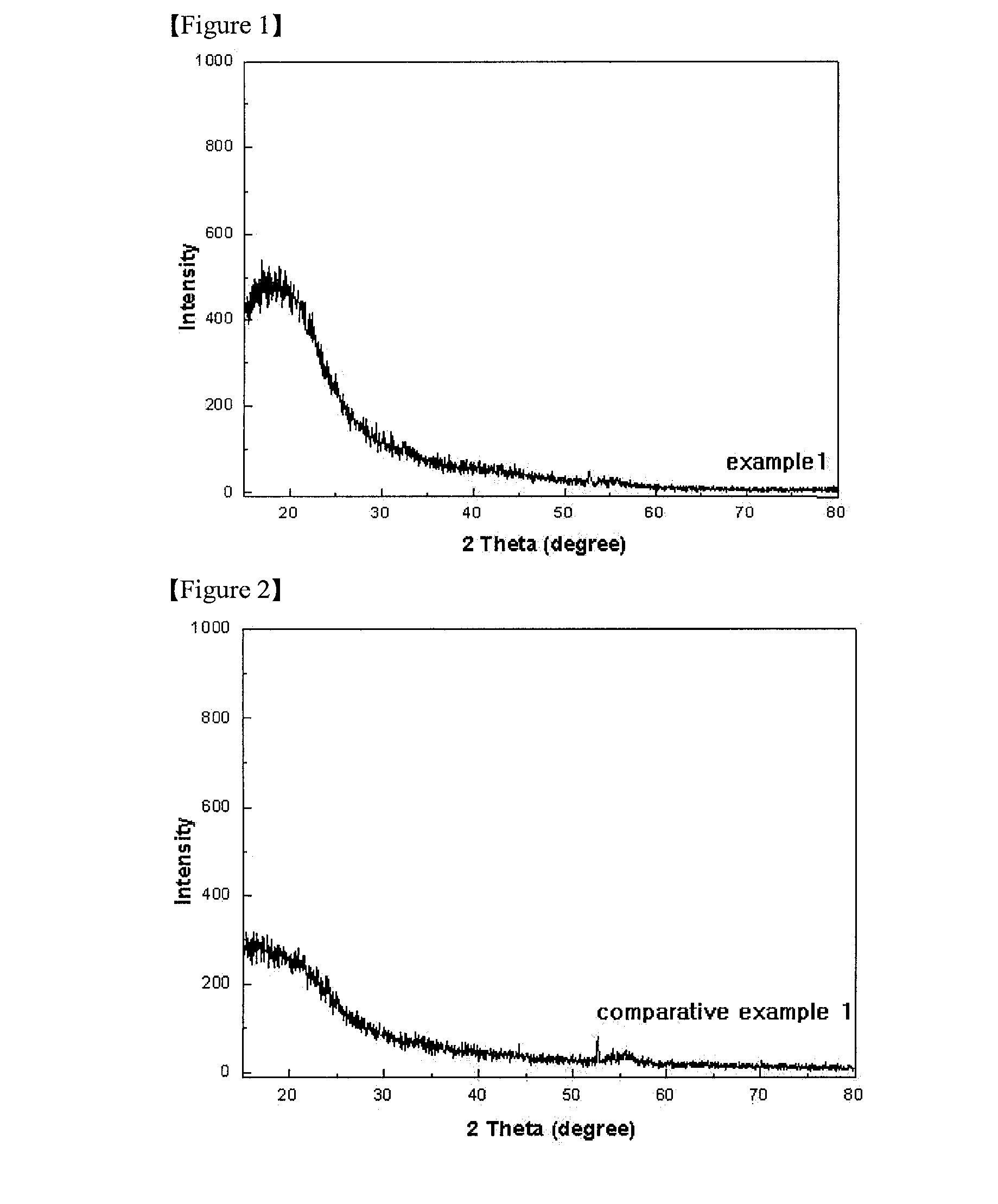 Solid Electrolyte, Fabrication Method Thereof and Thin Film Battery Comprising the Same