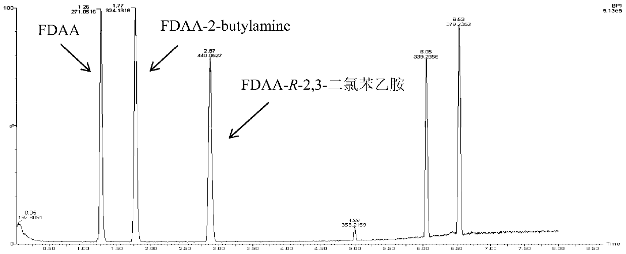 New application of (R)-omega-transaminase mutant