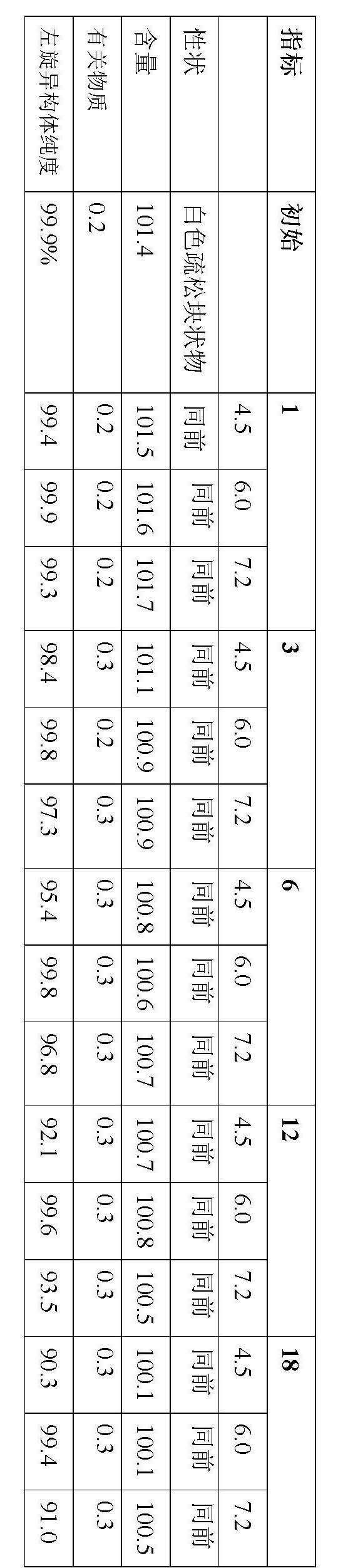 Stable S-oxiracetam preparation for injection and preparation method of same