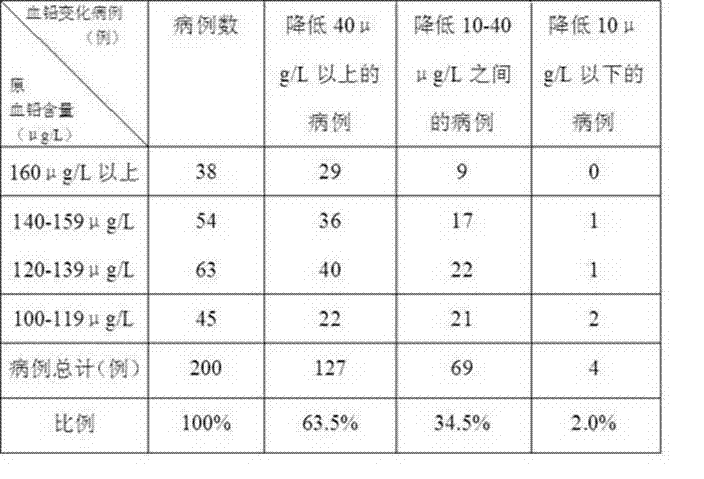 Lead removing oral liquid and preparation process thereof