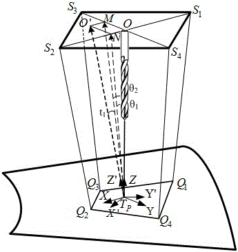 Method of Normal Direction Finding Based on Parallel Mechanism