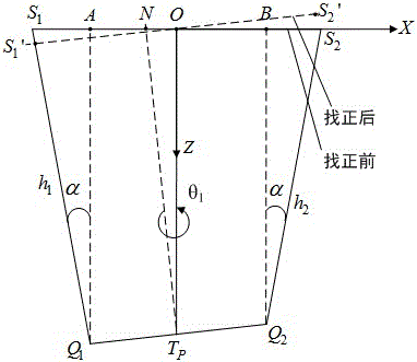 Method of Normal Direction Finding Based on Parallel Mechanism