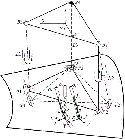 Method of Normal Direction Finding Based on Parallel Mechanism