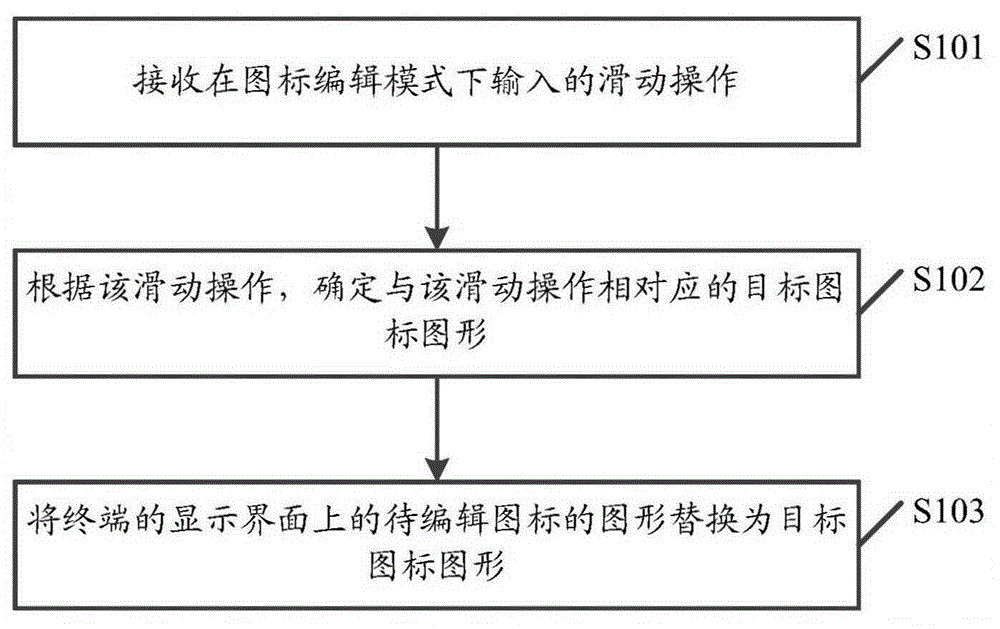 Icon management method and terminal