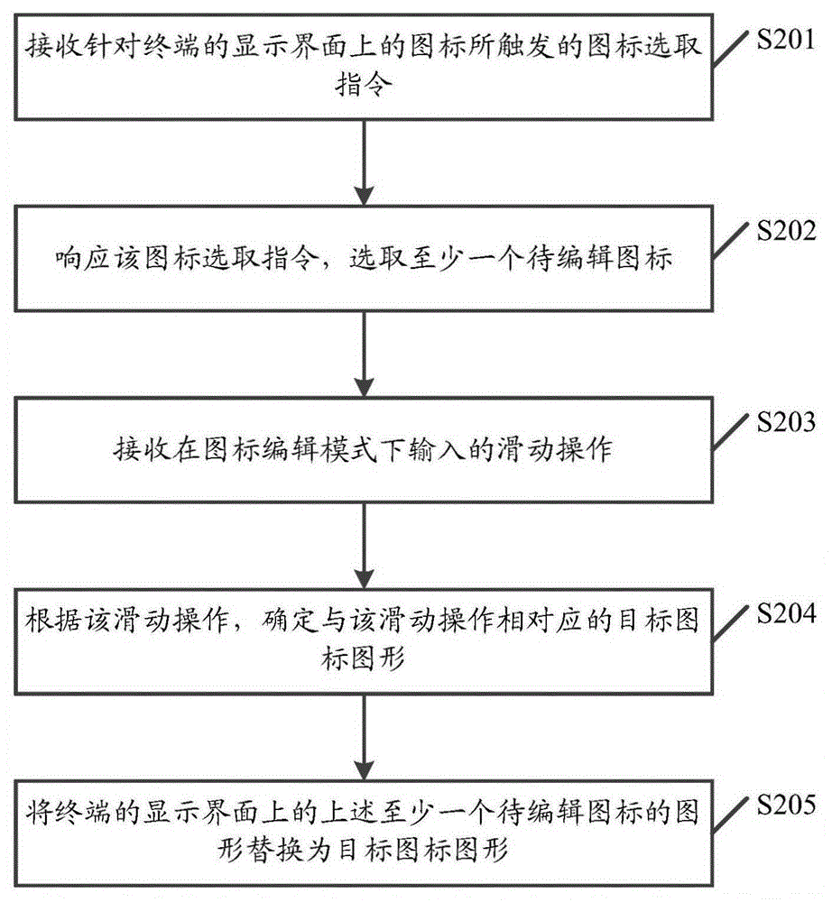 Icon management method and terminal