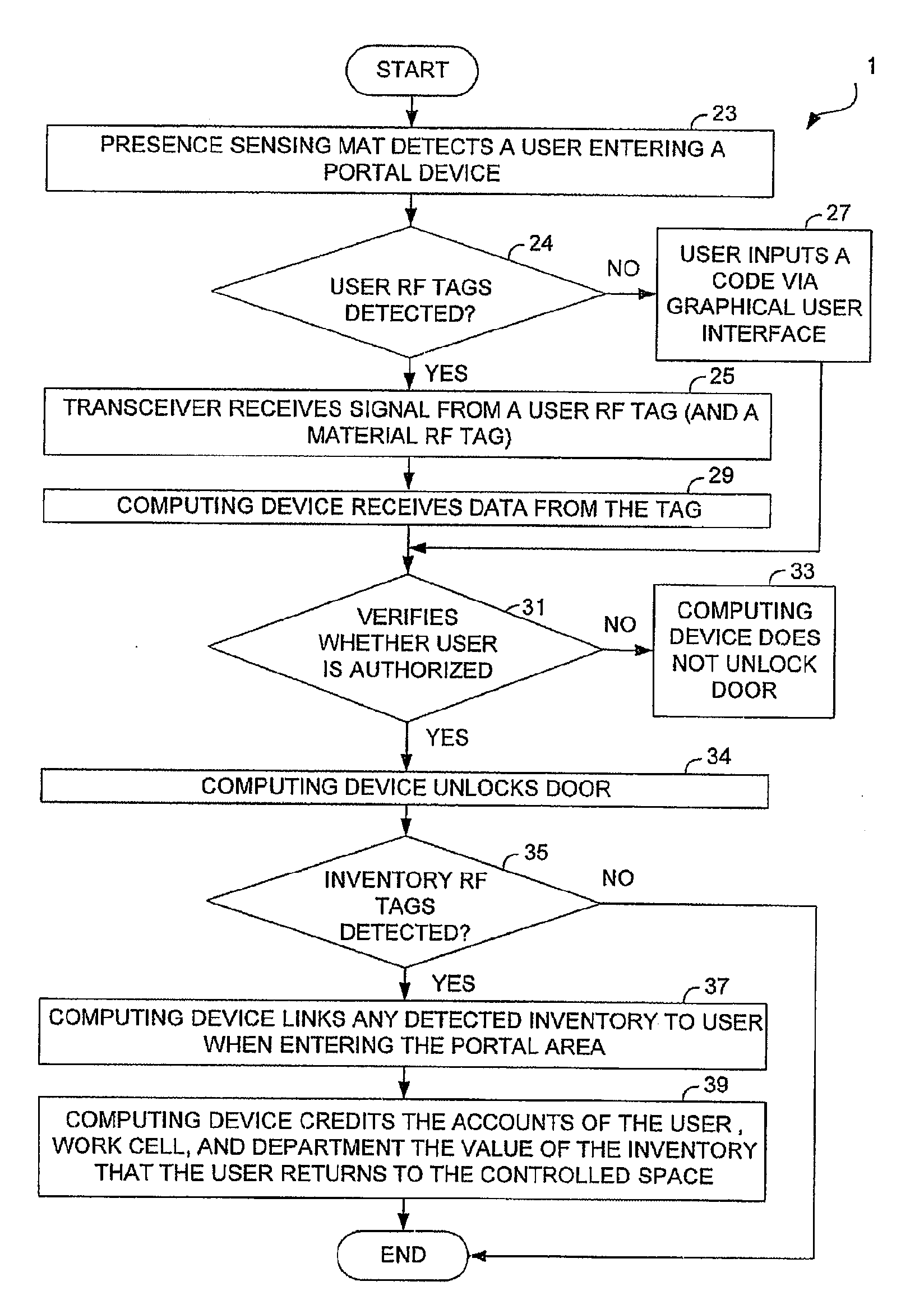 Portal System for a Controlled Space