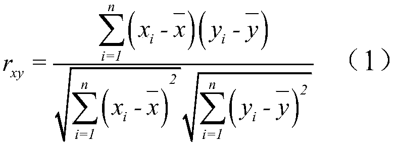 Numerical simulation-based city low impact development optimization configuration method