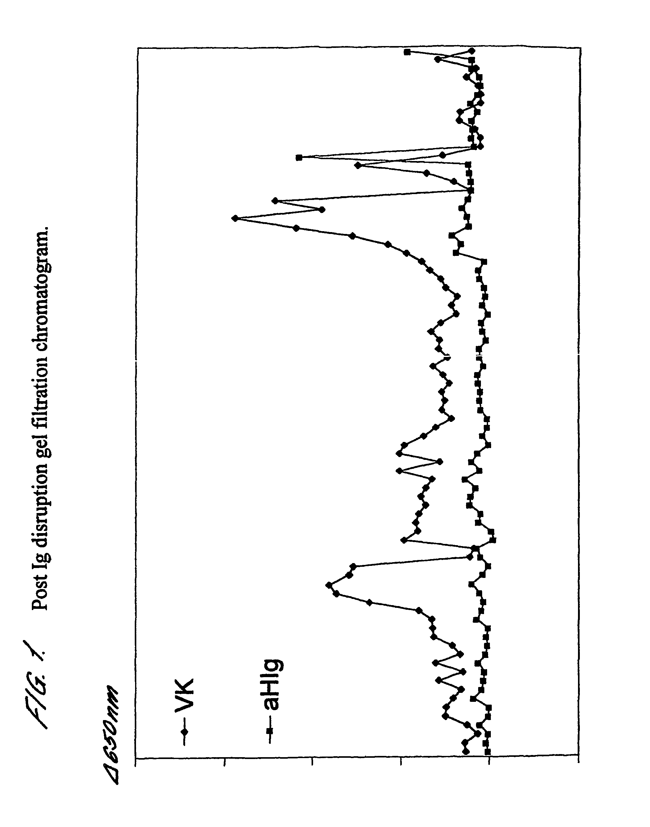 Tumour marker proteins and uses thereof