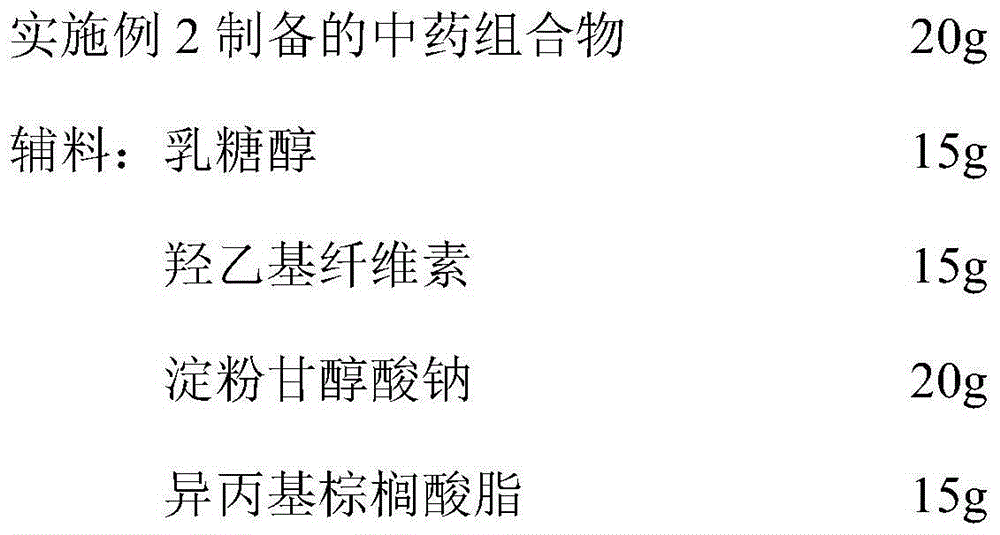 Traditional Chinese medicinal composition for treating renal insufficiency, and preparation method thereof