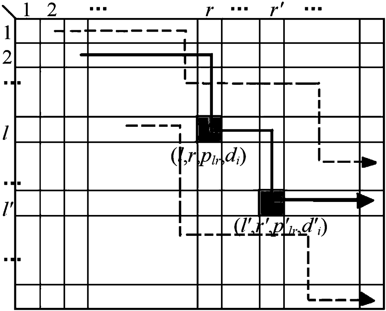 Lane line detection method