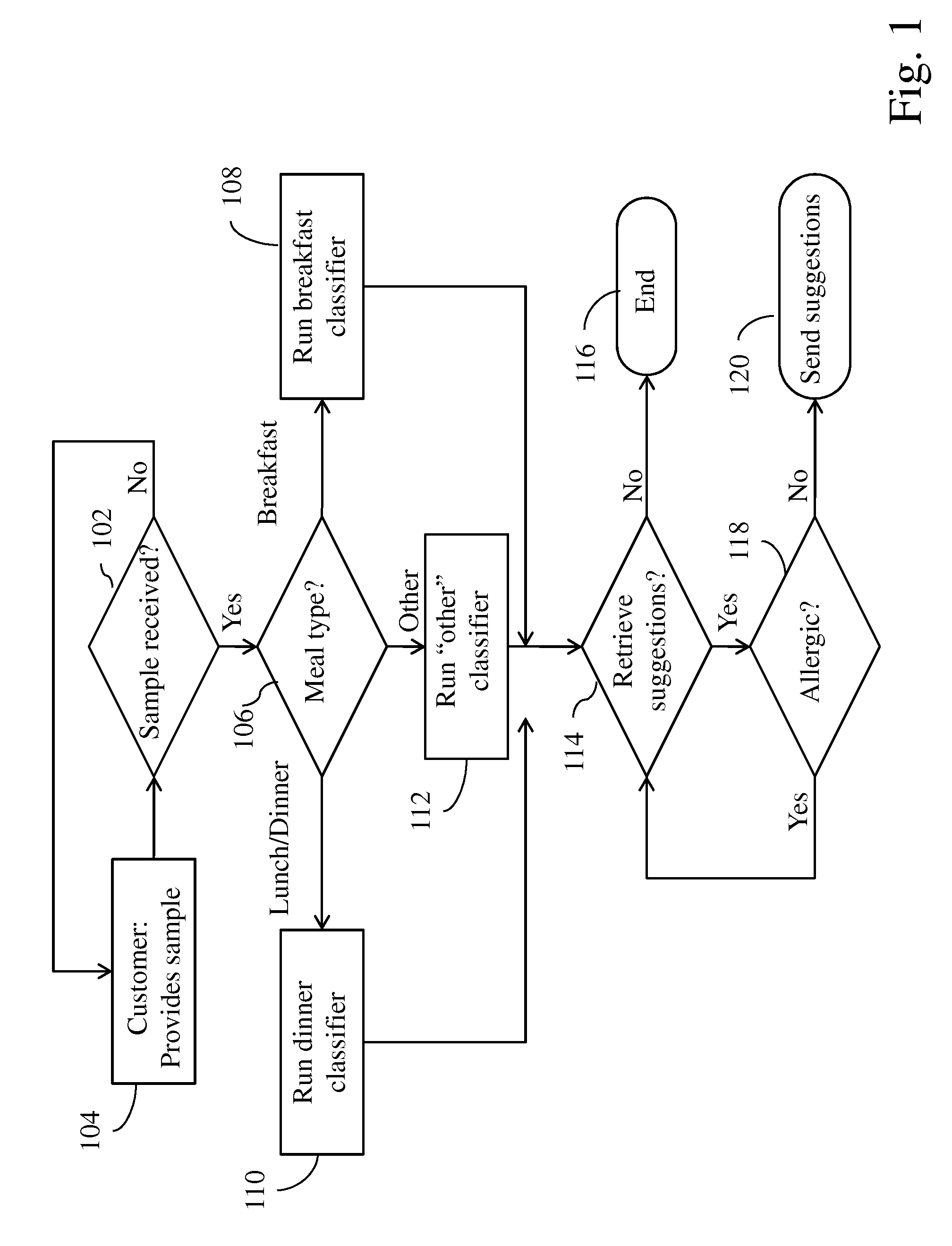 Generating a location-aware preference and restriction-based customized menu