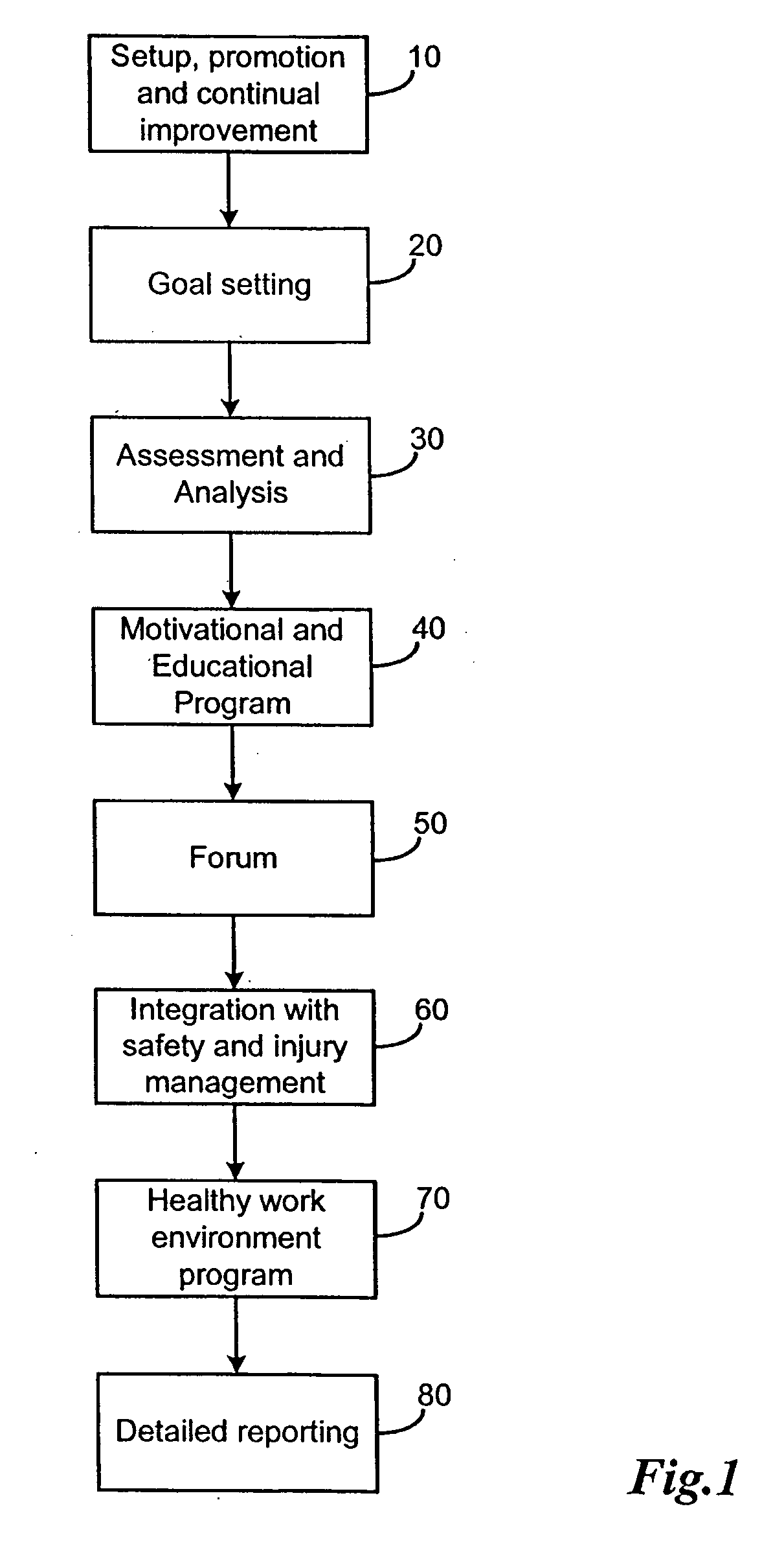 System and method for integrated health promotion, injury prevention, and management