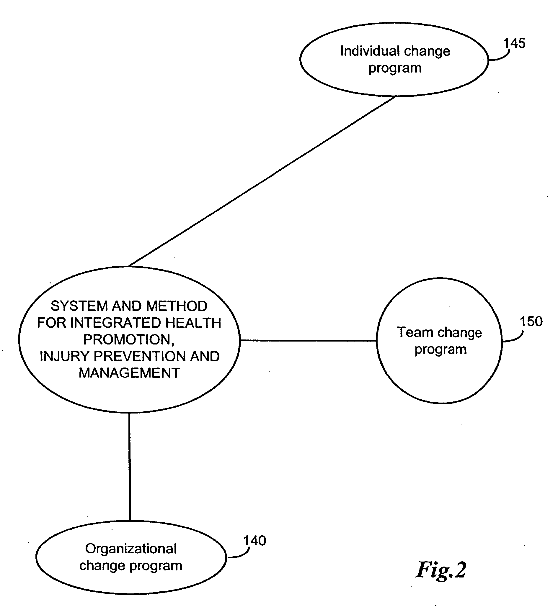 System and method for integrated health promotion, injury prevention, and management