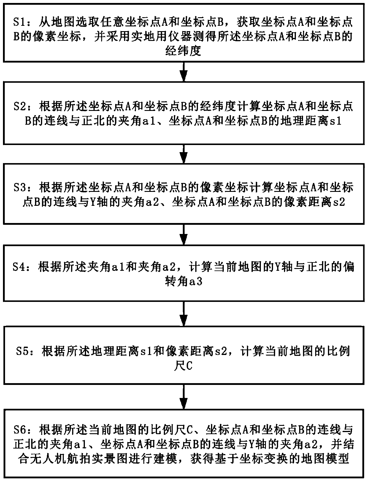 Map model construction method and map model construction system based on coordinate transformation