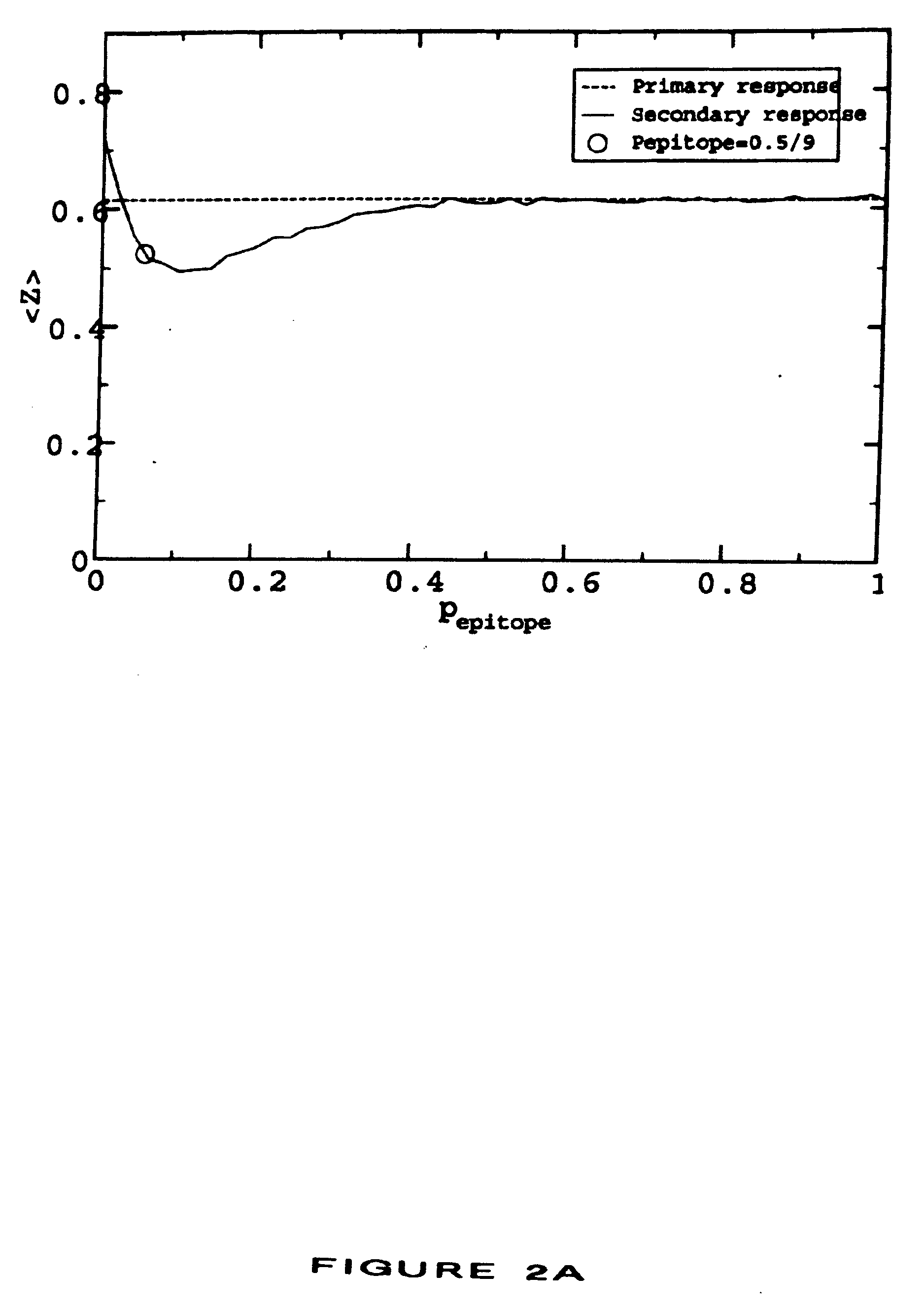 Methods and compositions for polytopic vaccination