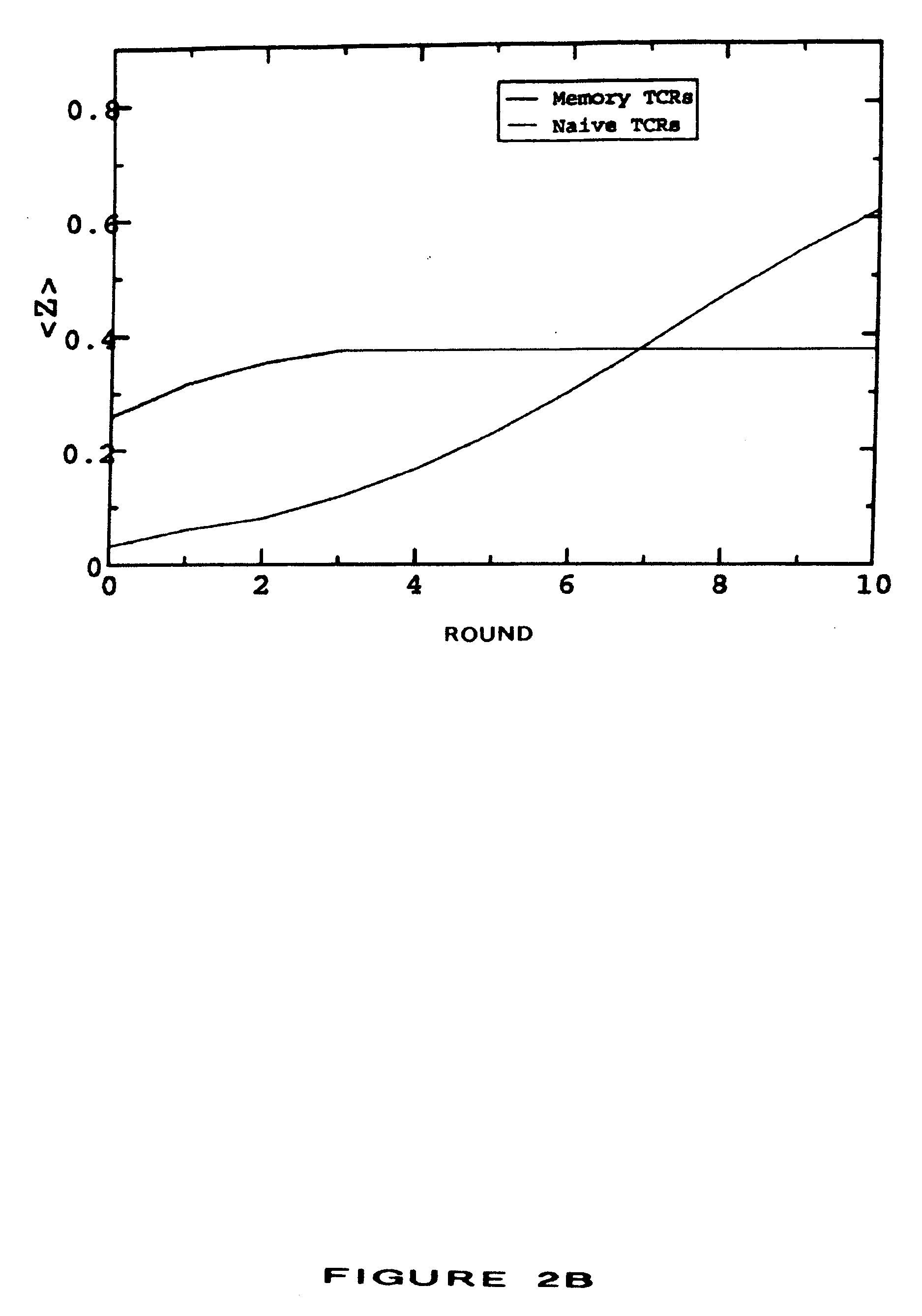 Methods and compositions for polytopic vaccination