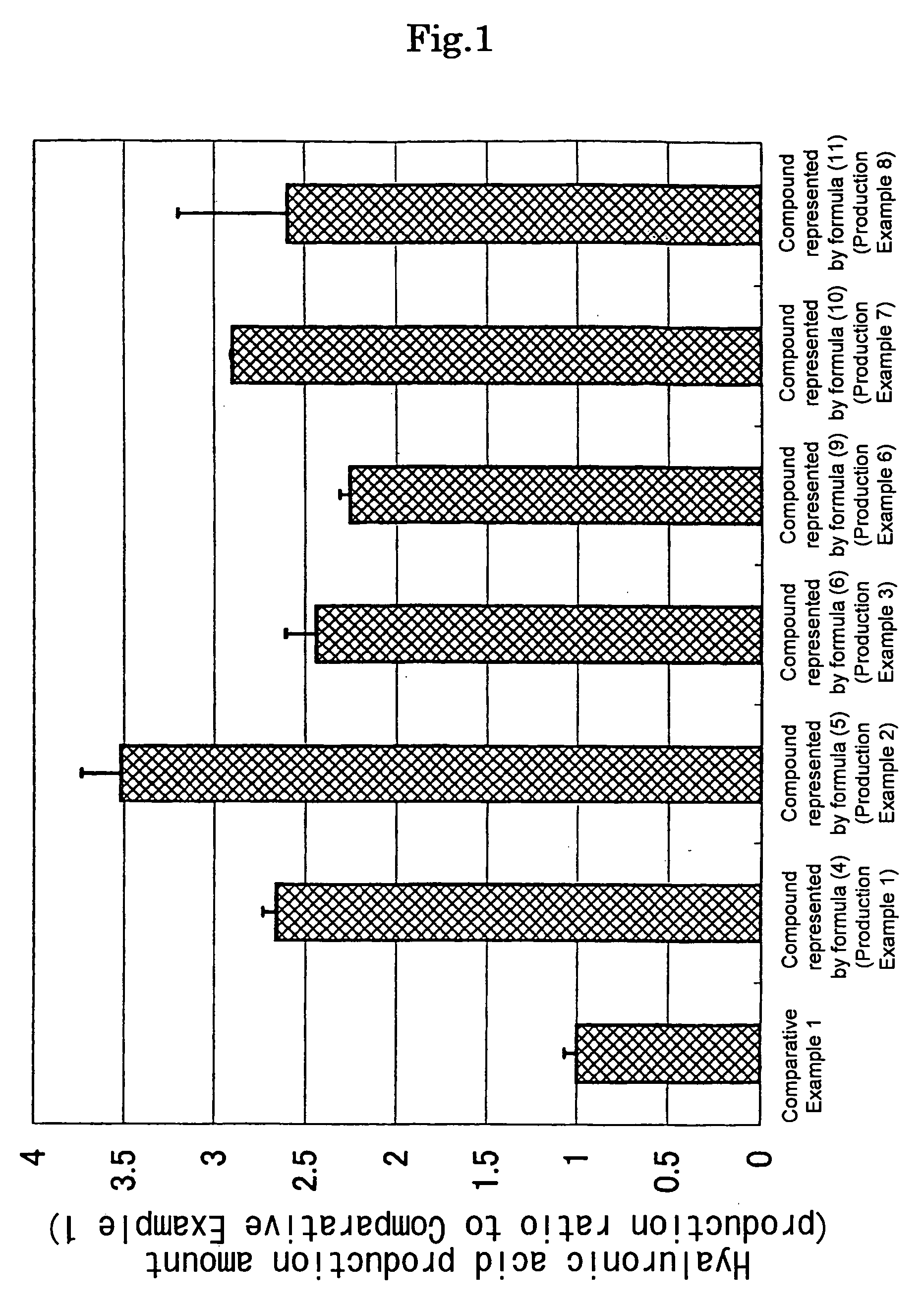 N-acetylglucosamine derivatives and use thereof