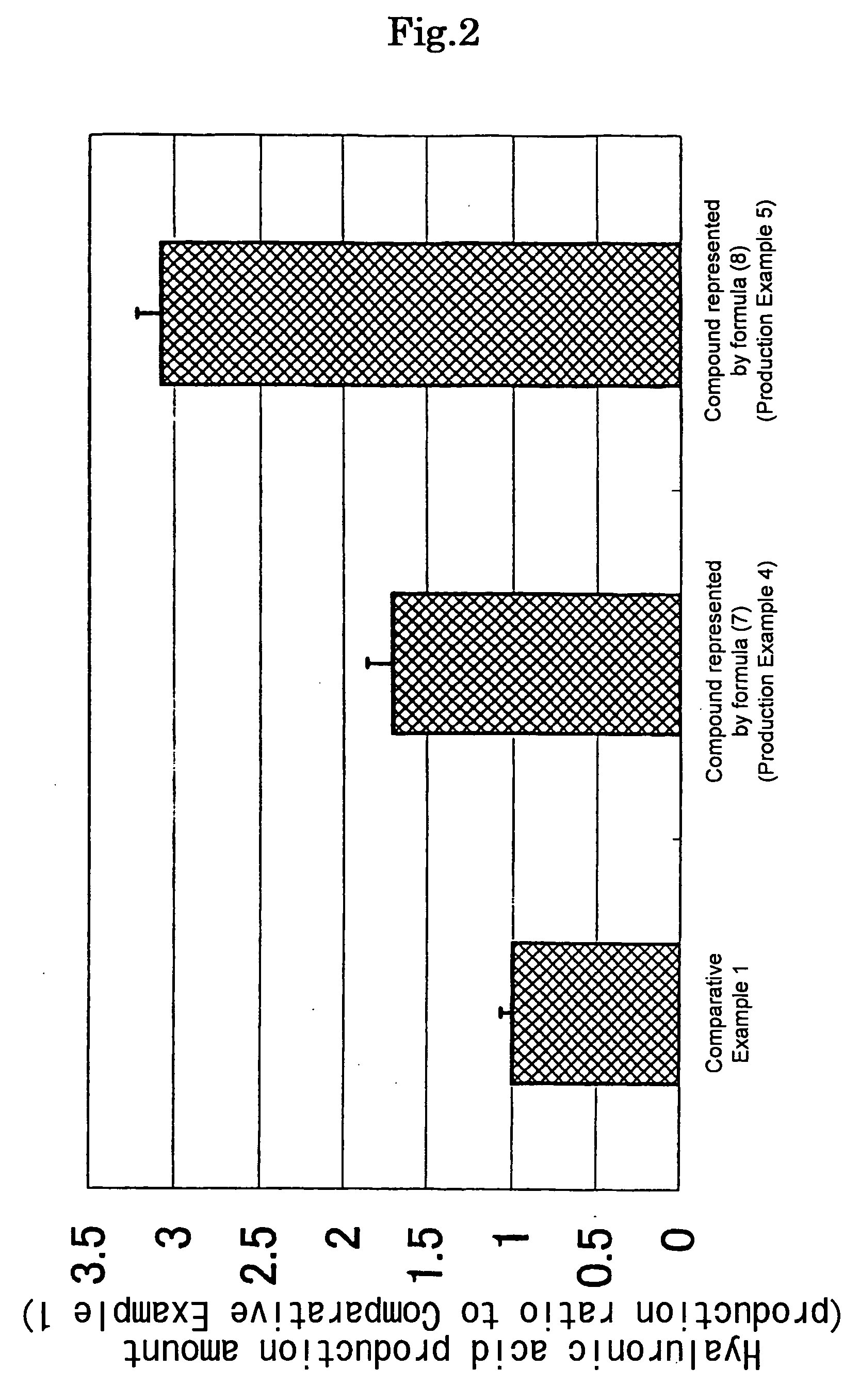 N-acetylglucosamine derivatives and use thereof