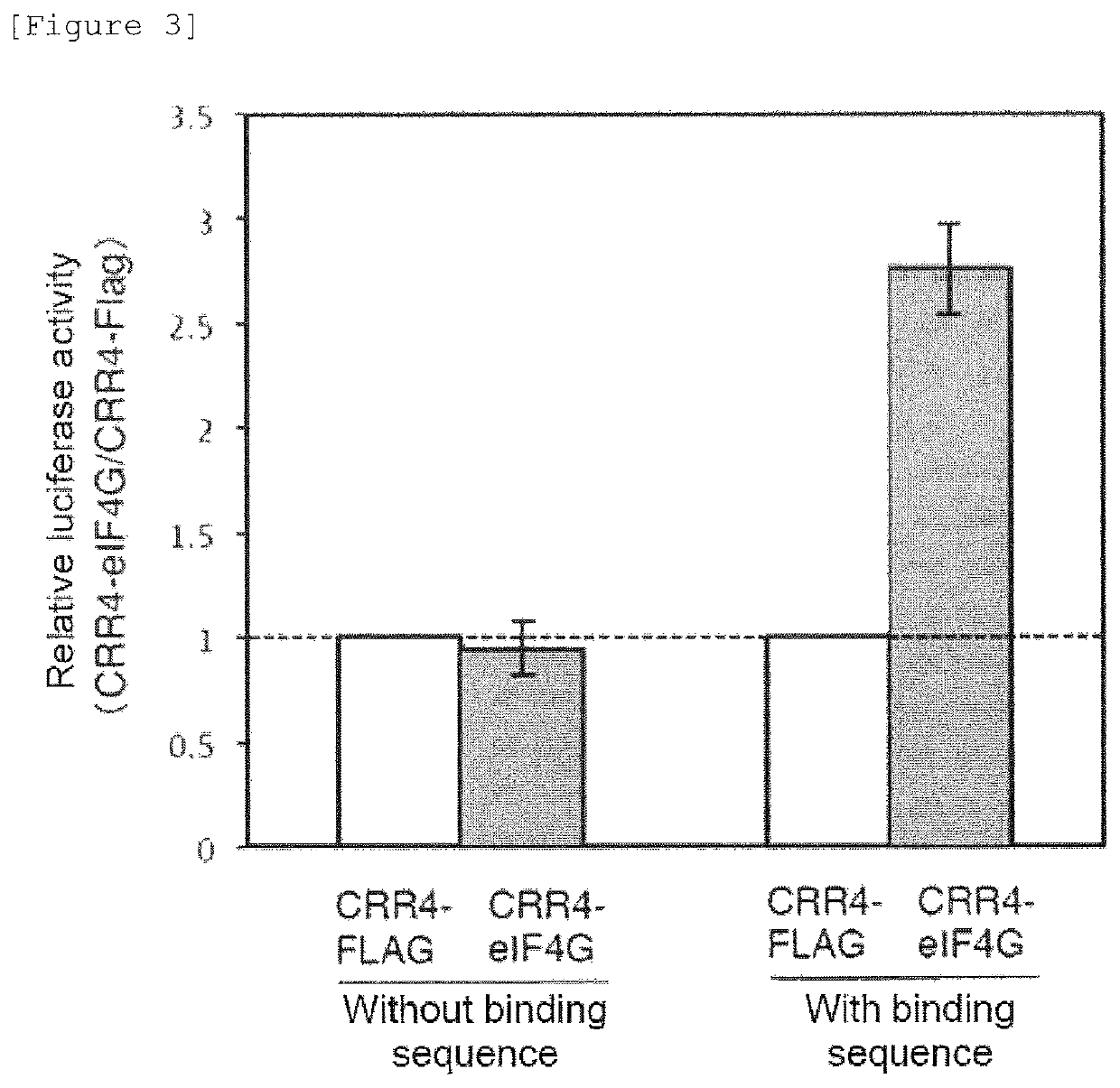 Fusion protein for improving protein expression from target mRNA