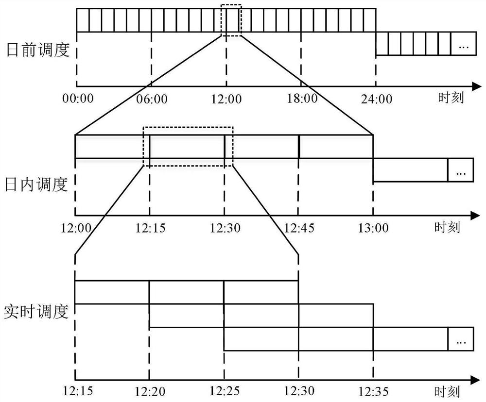 Industrial load demand response scheduling method under high-proportion new energy