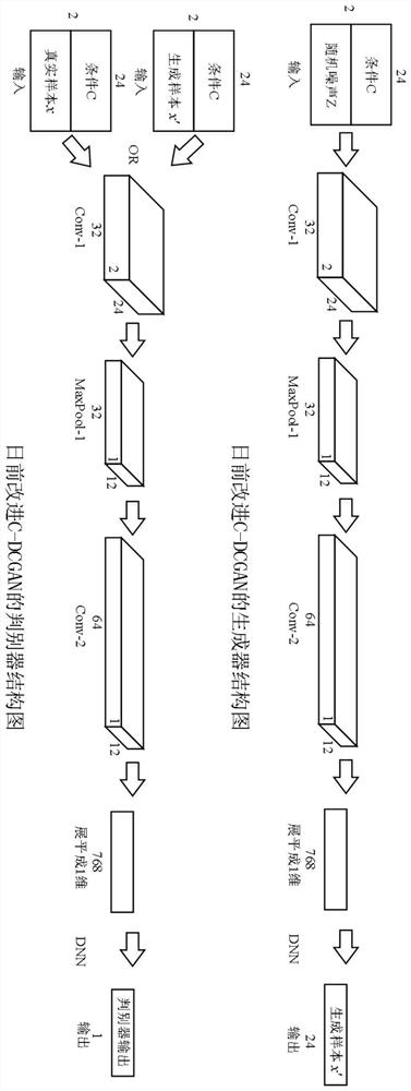 Industrial load demand response scheduling method under high-proportion new energy