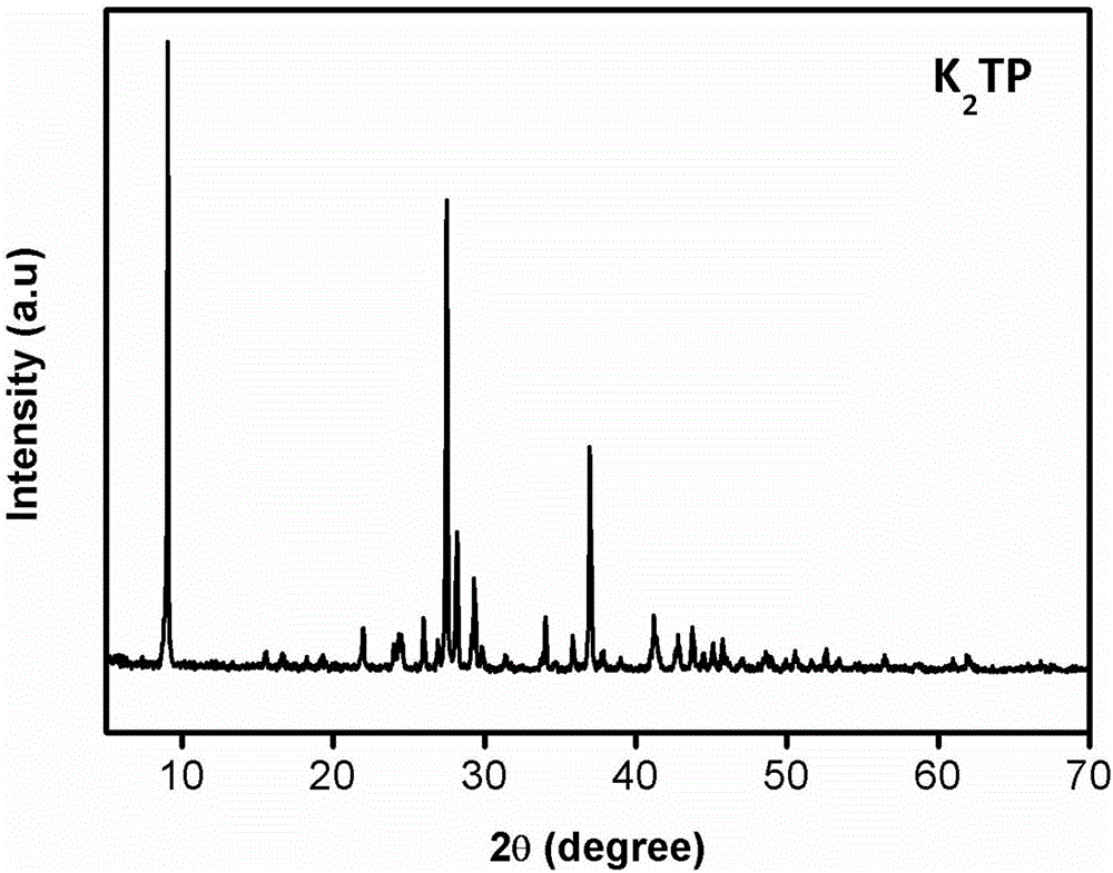 Organic negative electrode material of potassium ion battery and preparation method of organic negative electrode material