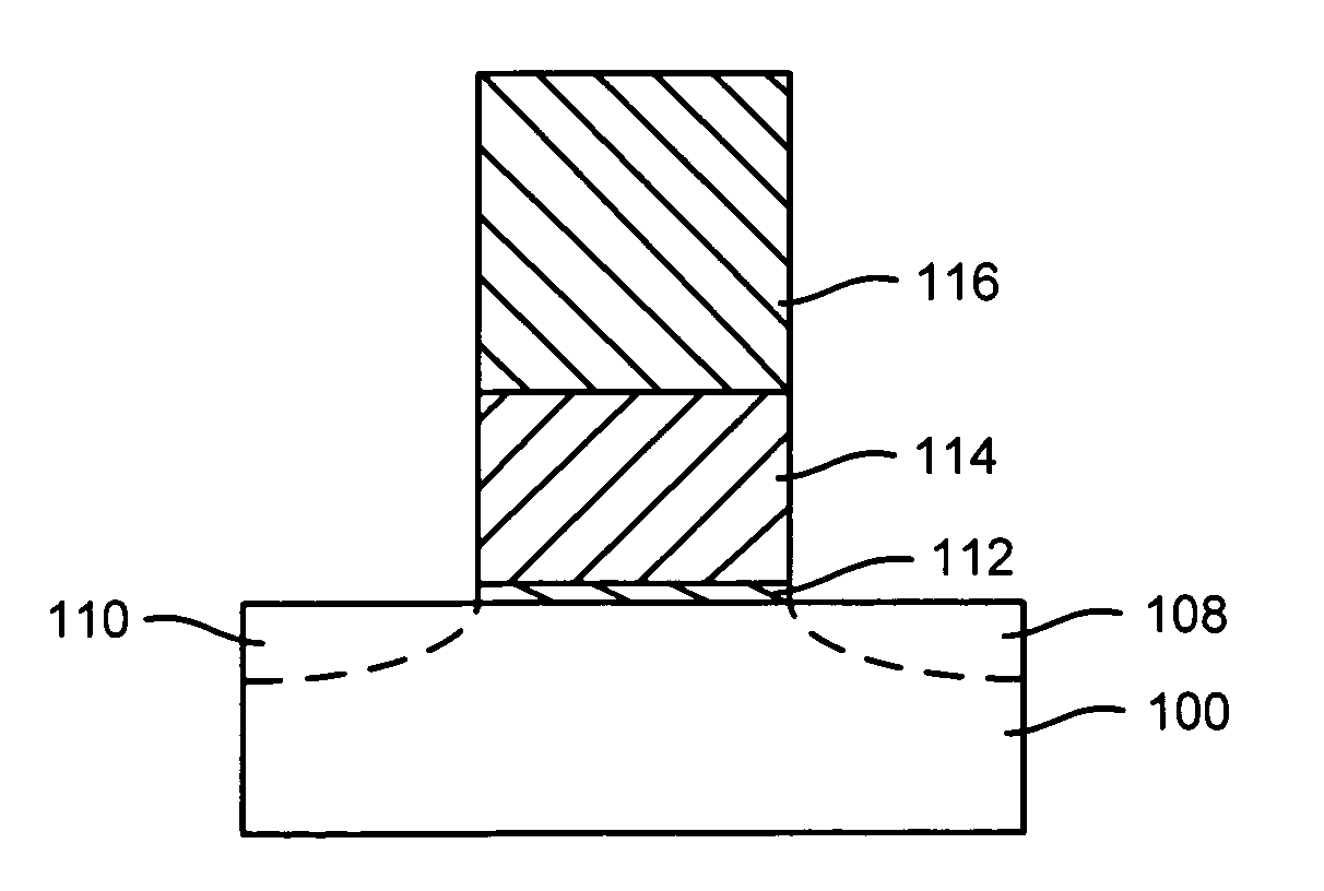 Method of forming high-dielectric constant films for semiconductor devices