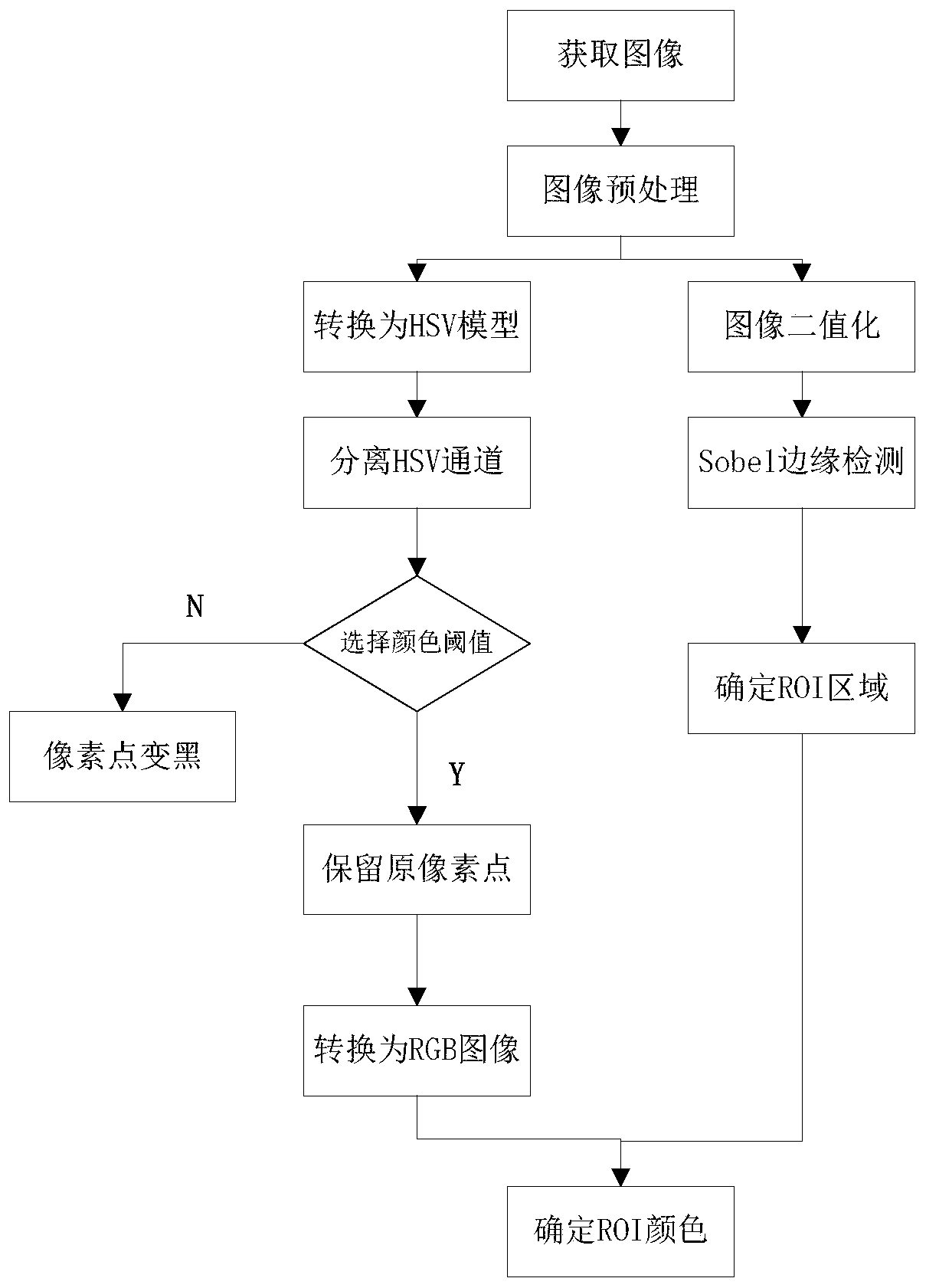 Industrial robot plate jigsaw method and system based on vision