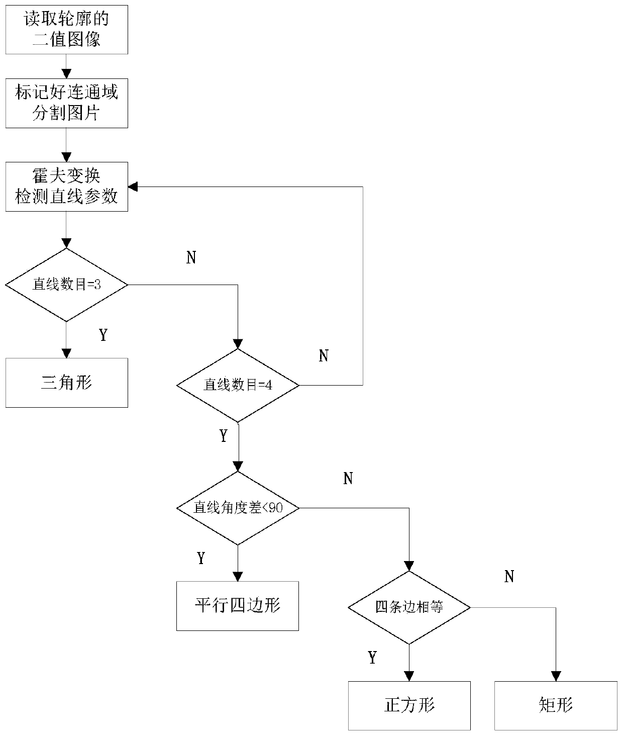 Industrial robot plate jigsaw method and system based on vision